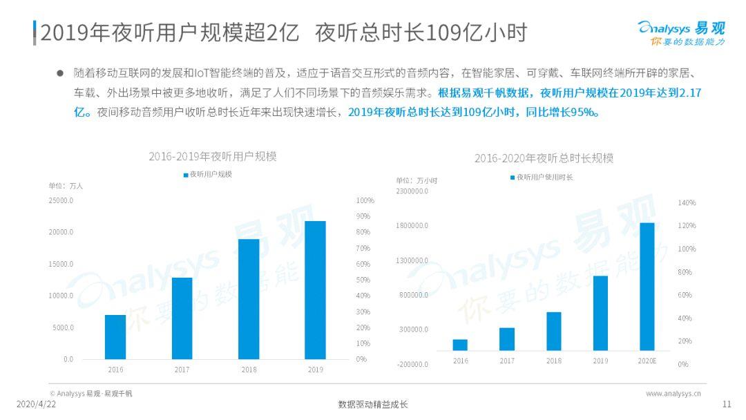 深夜，你的耳朵睡着了吗？