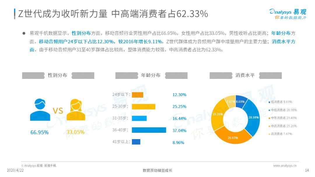 深夜，你的耳朵睡着了吗？