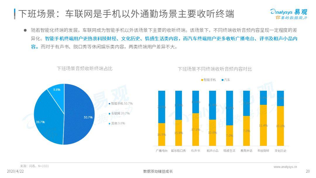 深夜，(淘宝运营)，你的耳朵睡着了吗？