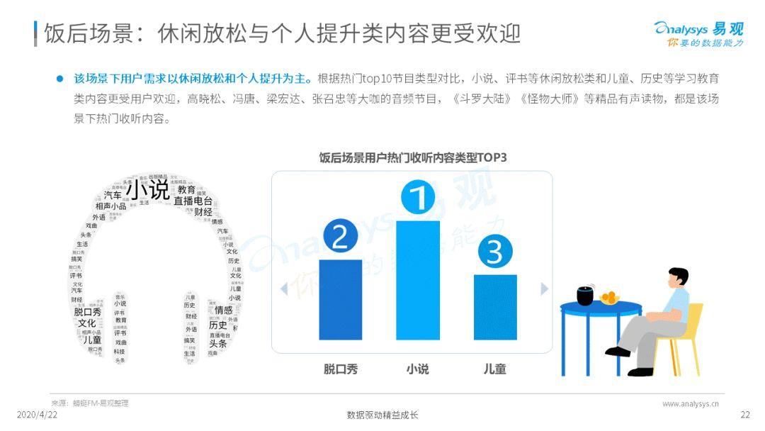 深夜，你的耳朵睡着了吗？