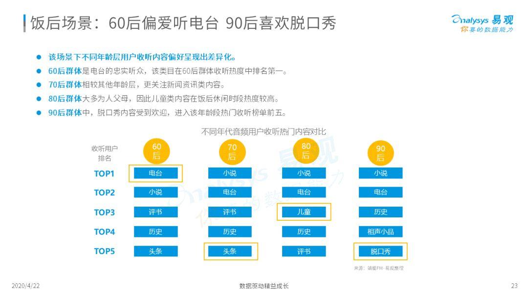 深夜，你的耳朵睡着了吗？