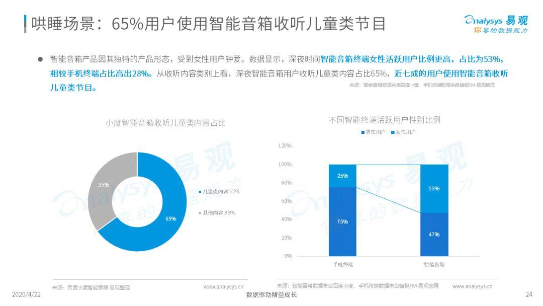 深夜，你的耳朵睡着了吗？