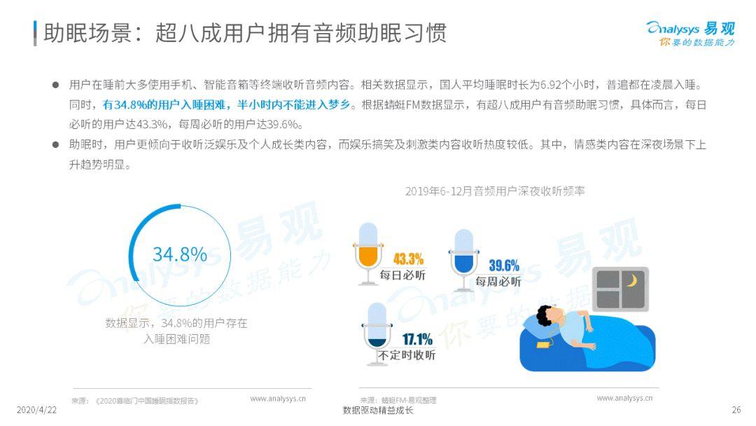 深夜，你的耳朵睡着了吗？