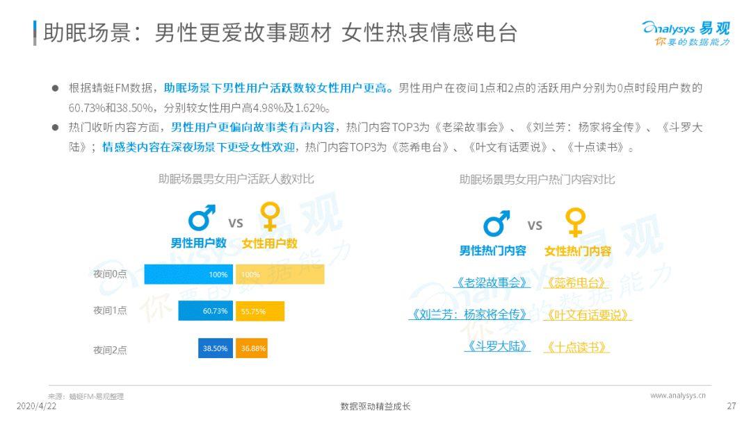 深夜，你的耳朵睡着了吗？