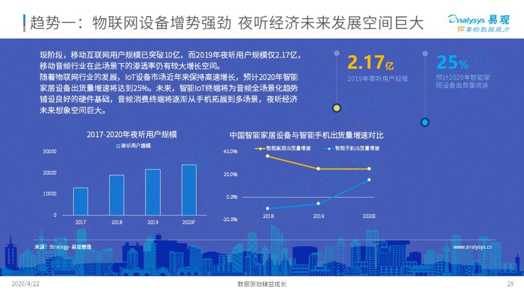 深夜，(淘宝商品推荐怎么弄)，(沾益网站快速排名)，你的耳朵睡着了吗？