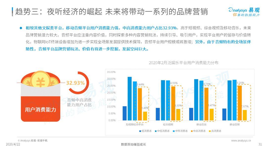 深夜，(快手直播怎么看回放重播视频)，你的耳朵睡着了吗？