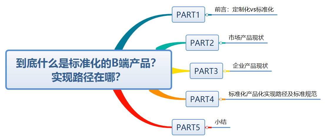 到底什么是标准化的B端产品？实现路径在哪？