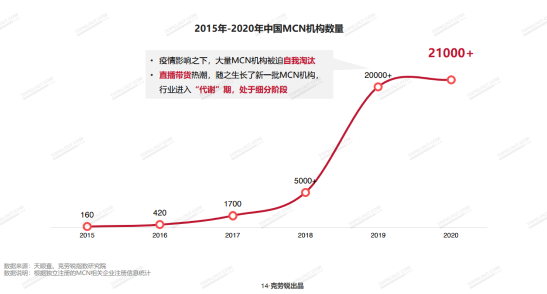 内容创业，告别黄金时代