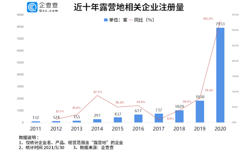 这个国庆节：中年人往外跑，95后宅家玩