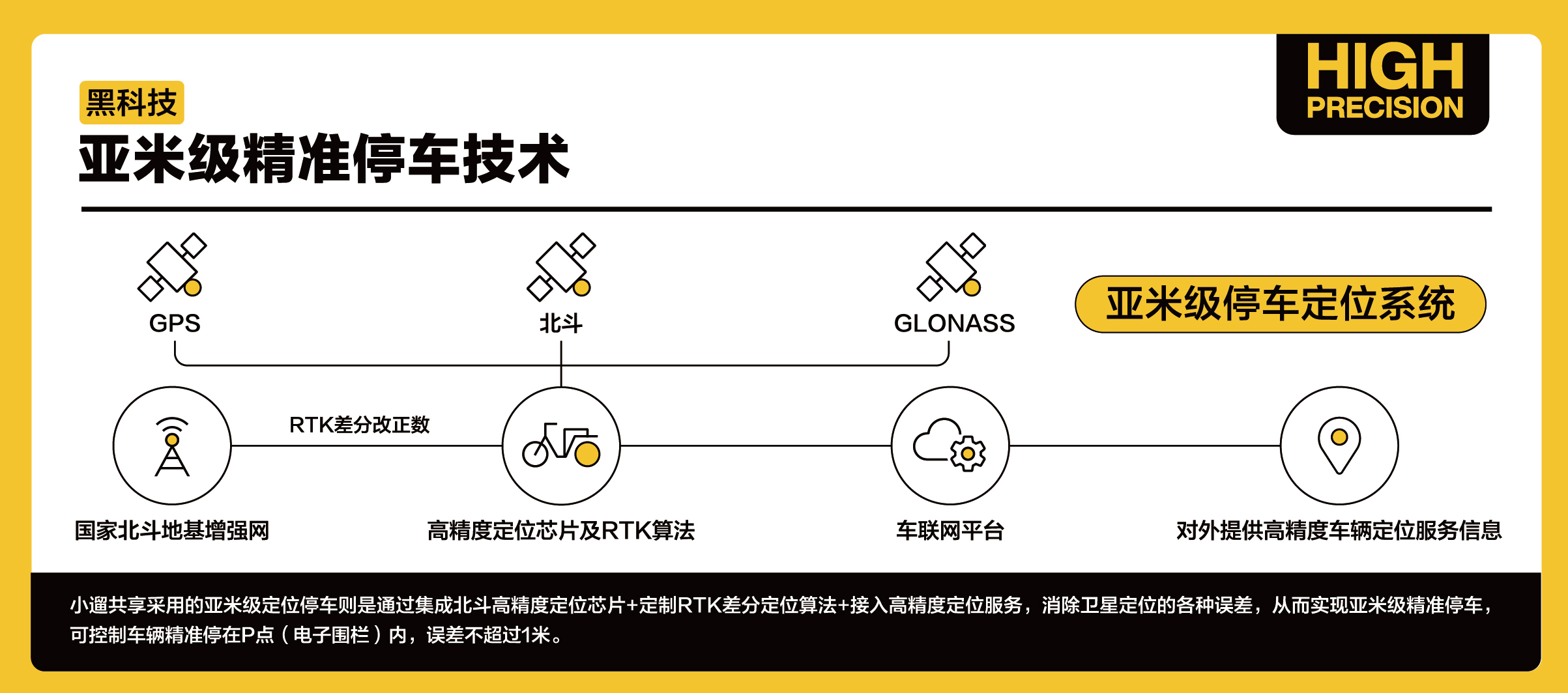 技术逆袭、巨头加入，共享电单车的春天就要来了？