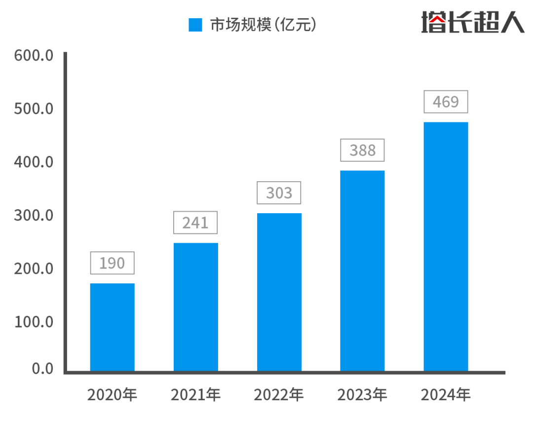 二手奢侈品行业分析报告