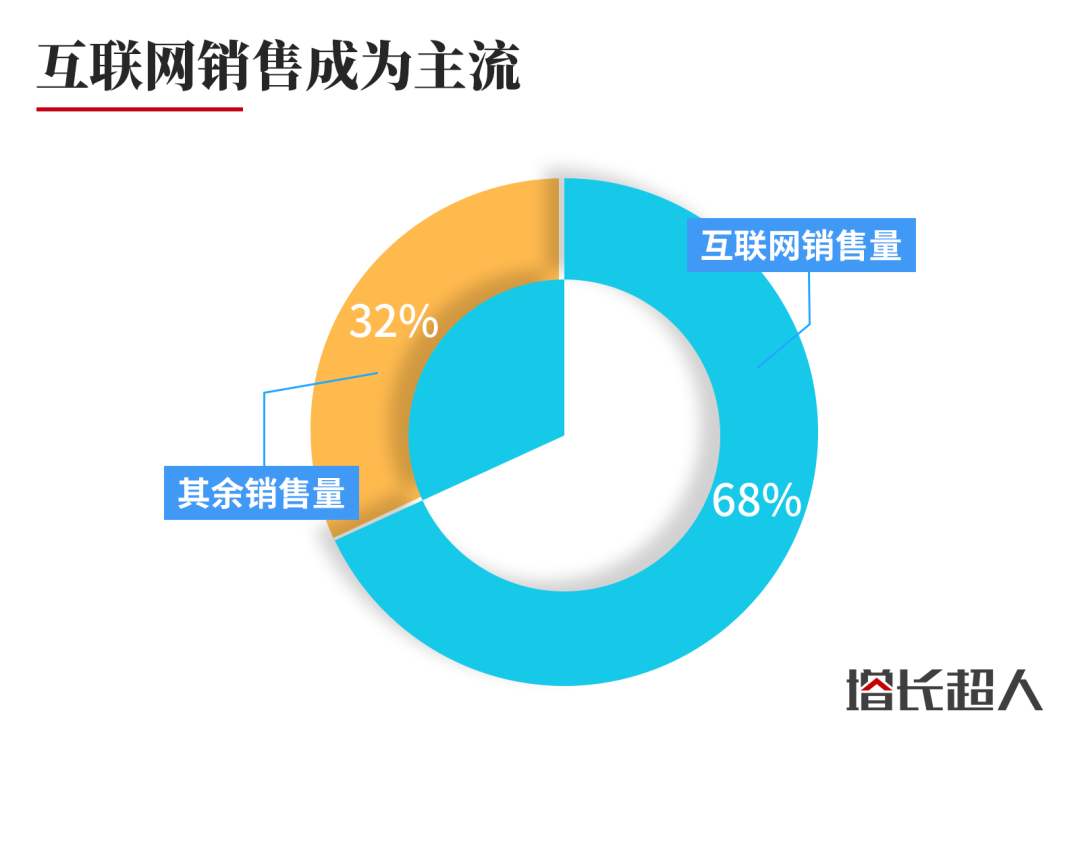 二手奢侈品行业分析报告