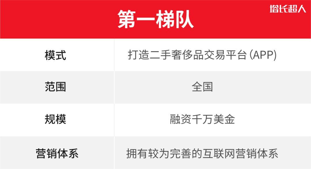 二手奢侈品行业分析报告