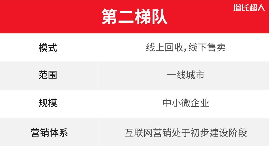 二手奢侈品行业分析报告