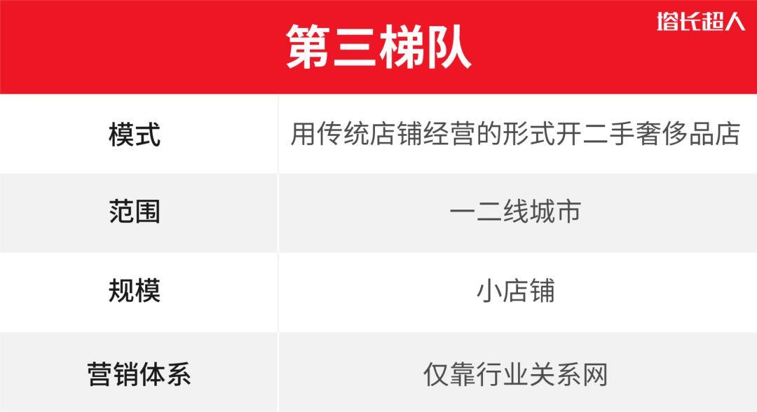 二手奢侈品行业分析报告