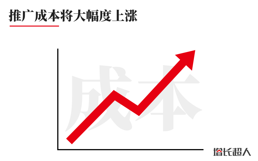 二手奢侈品行业分析报告