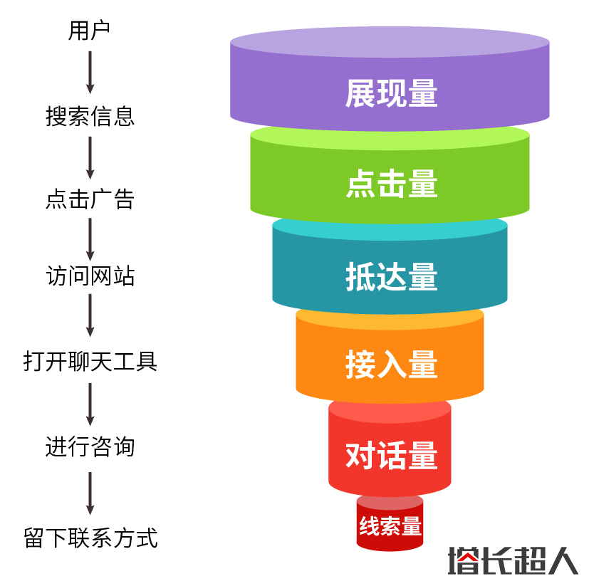 二手奢侈品行业分析报告