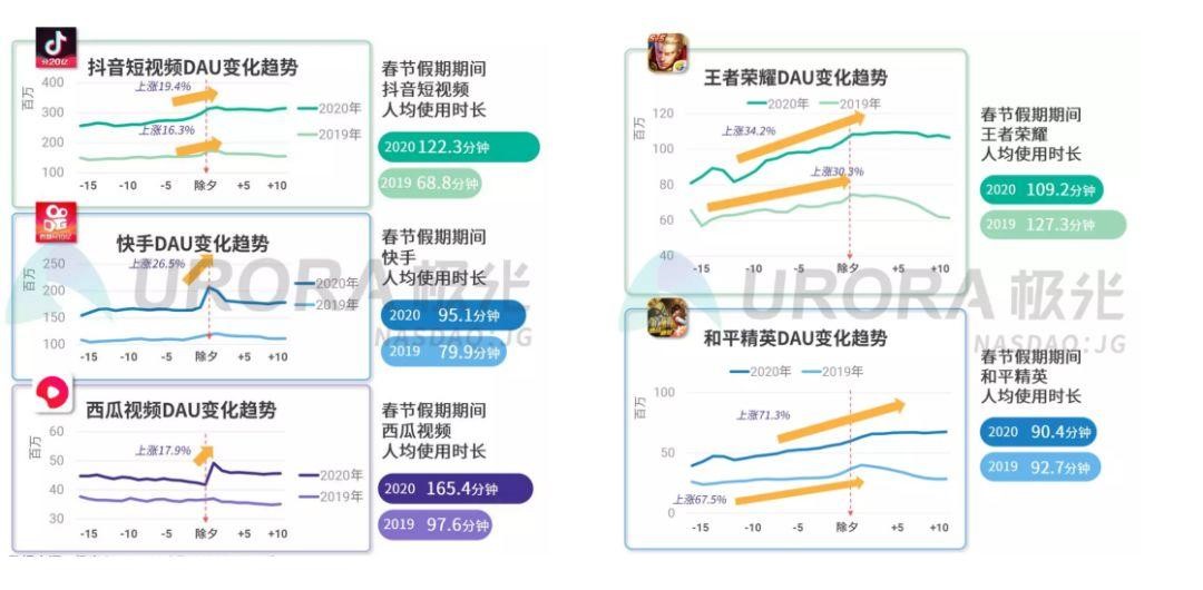 疫情大考即将交卷，社交媒体成绩如何？