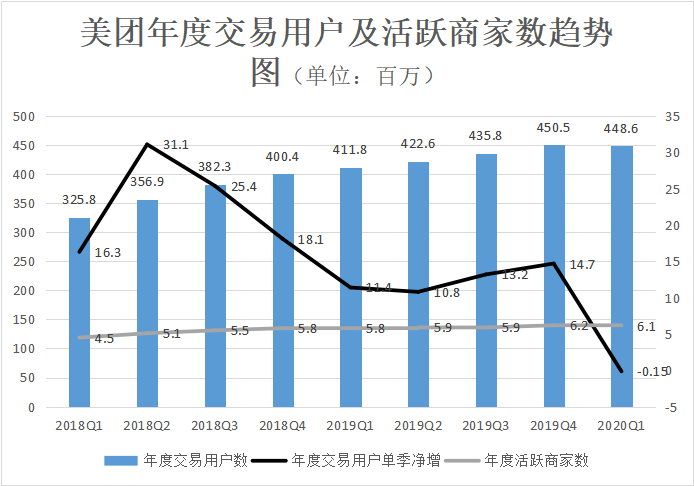 美团为何搞不起来“双11”？