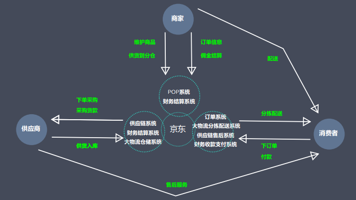 工业4.0时代，企业在供应链上应该做出什么改变？