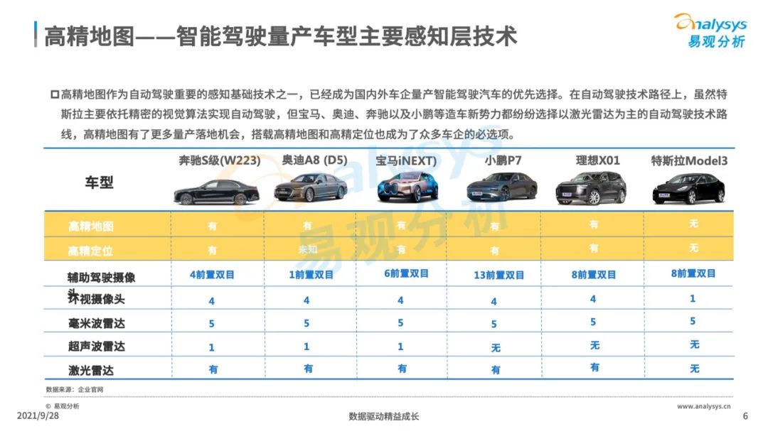 2021年中国高精地图产业研究分析