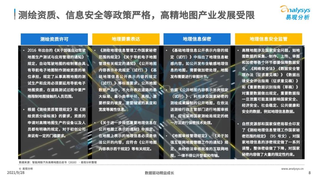 2021年中国高精地图产业研究分析