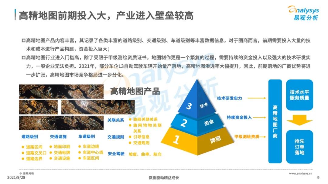 2021年中国高精地图产业研究分析