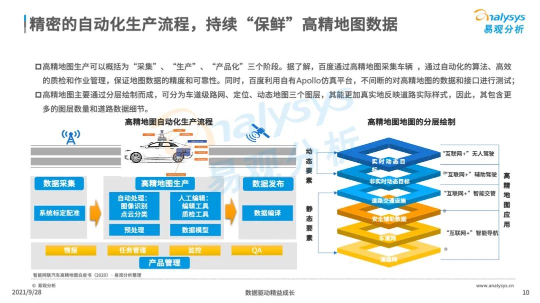 2021年中国高精地图产业研究分析