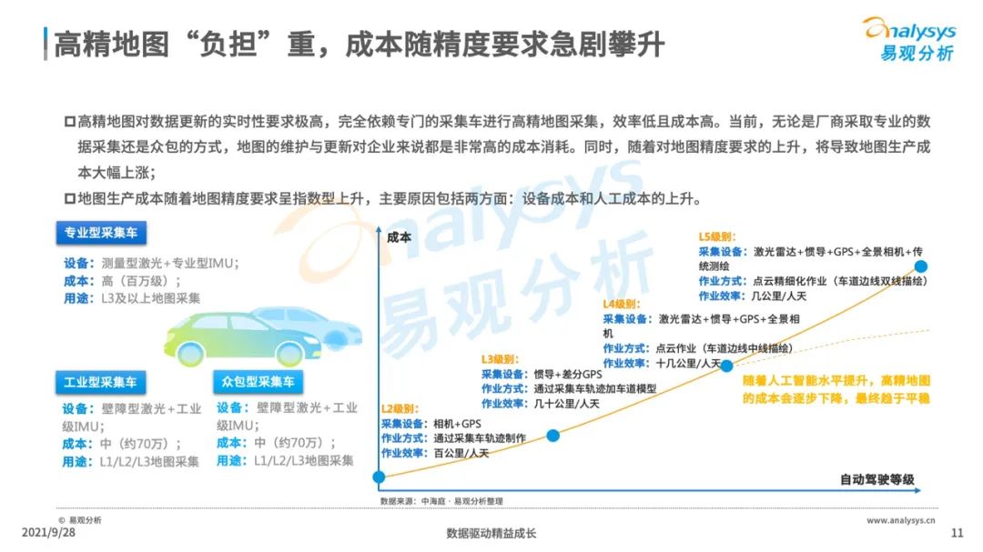 2021年中国高精地图产业研究分析