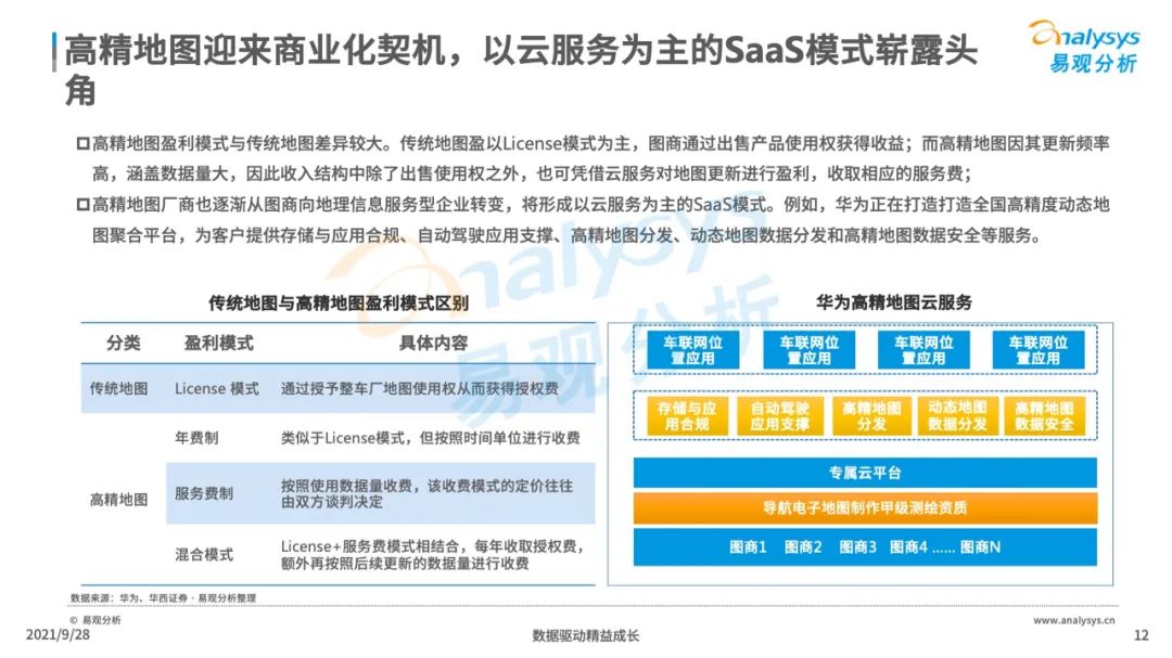 2021年中国高精地图产业研究分析