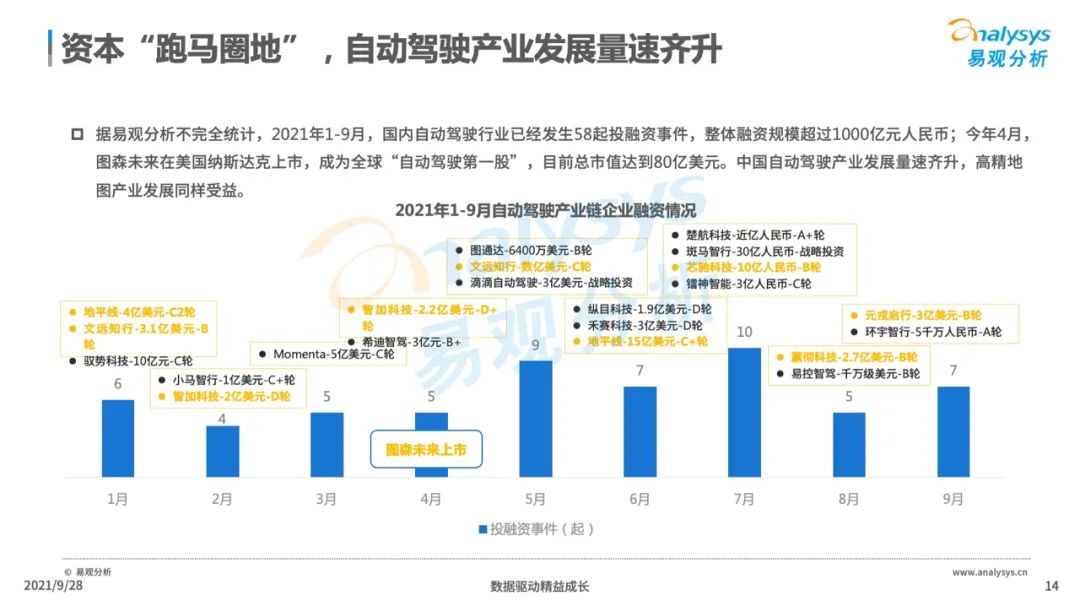 2021年中国高精地图产业研究分析