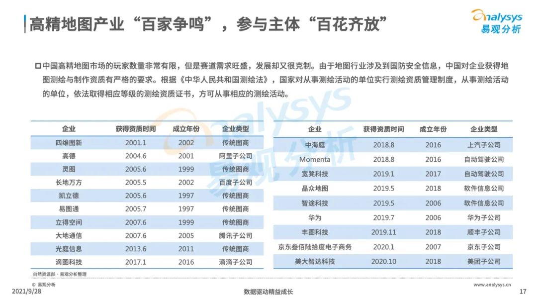 2021年中国高精地图产业研究分析