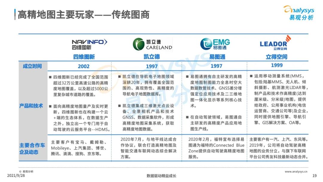 2021年中国高精地图产业研究分析