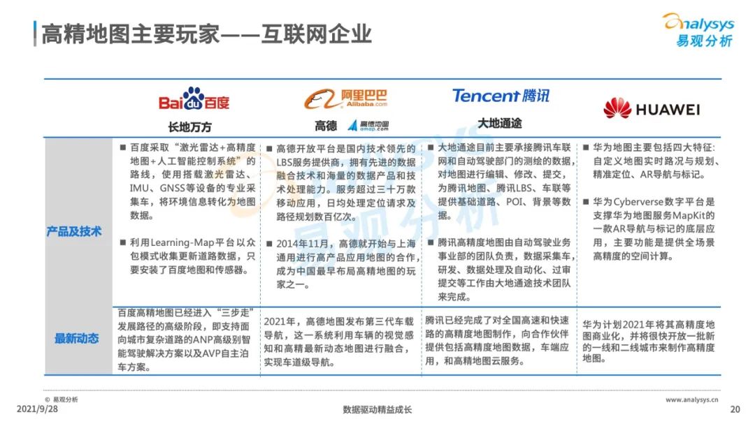 2021年中国高精地图产业研究分析