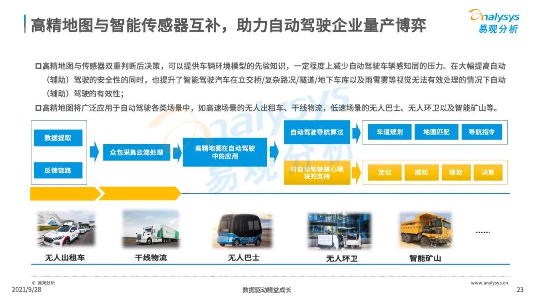 2021年中国高精地图产业研究分析