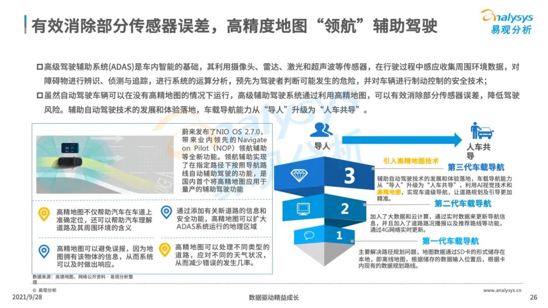 2021年中国高精地图产业研究分析