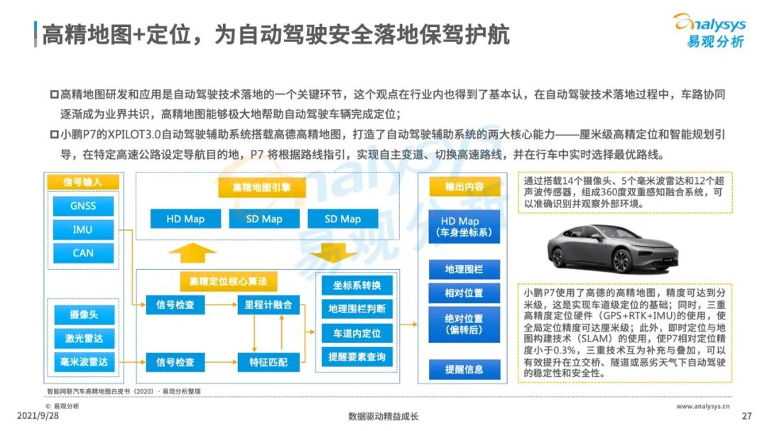 2021年中国高精地图产业研究分析