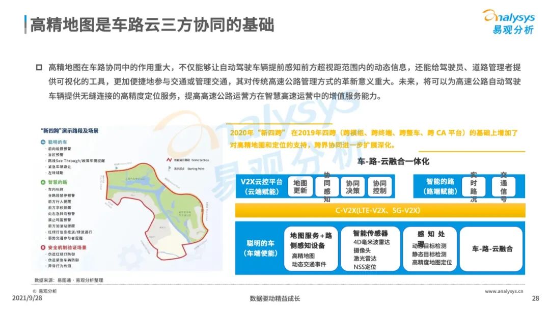 2021年中国高精地图产业研究分析