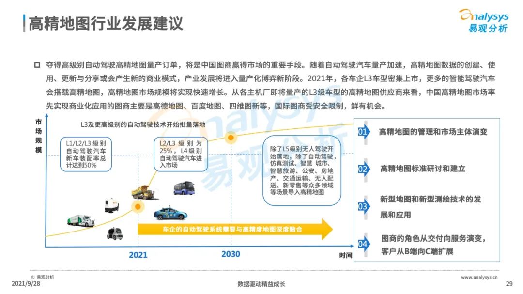 2021年中国高精地图产业研究分析