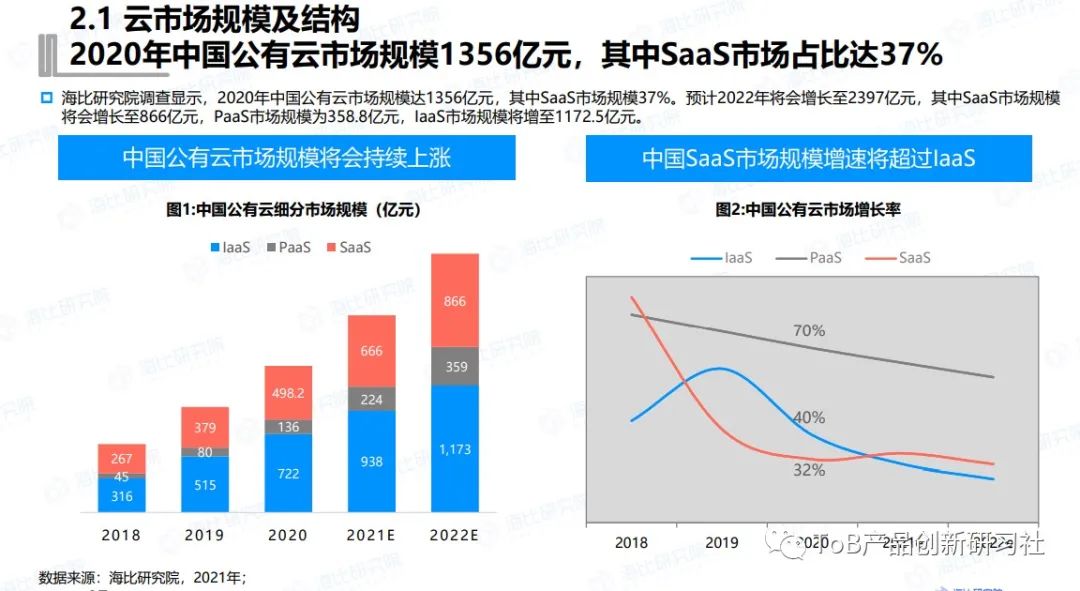 5000多字深度分析：从电影《鱿鱼游戏》看国内SaaS行业