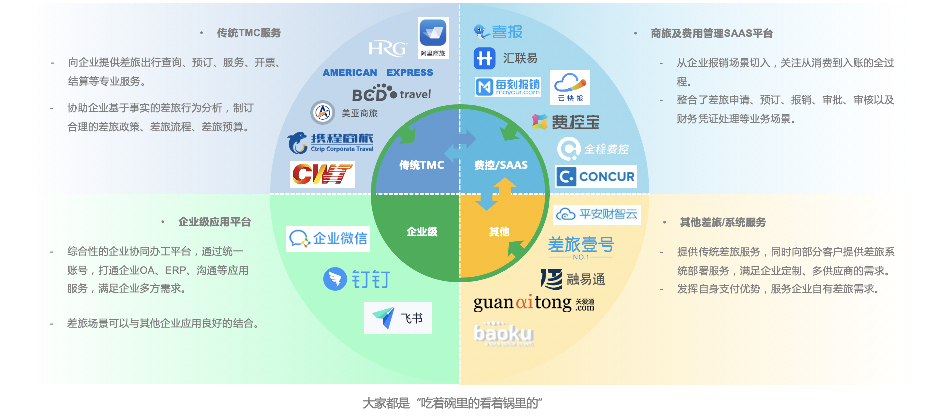 干掉报销为时尚早