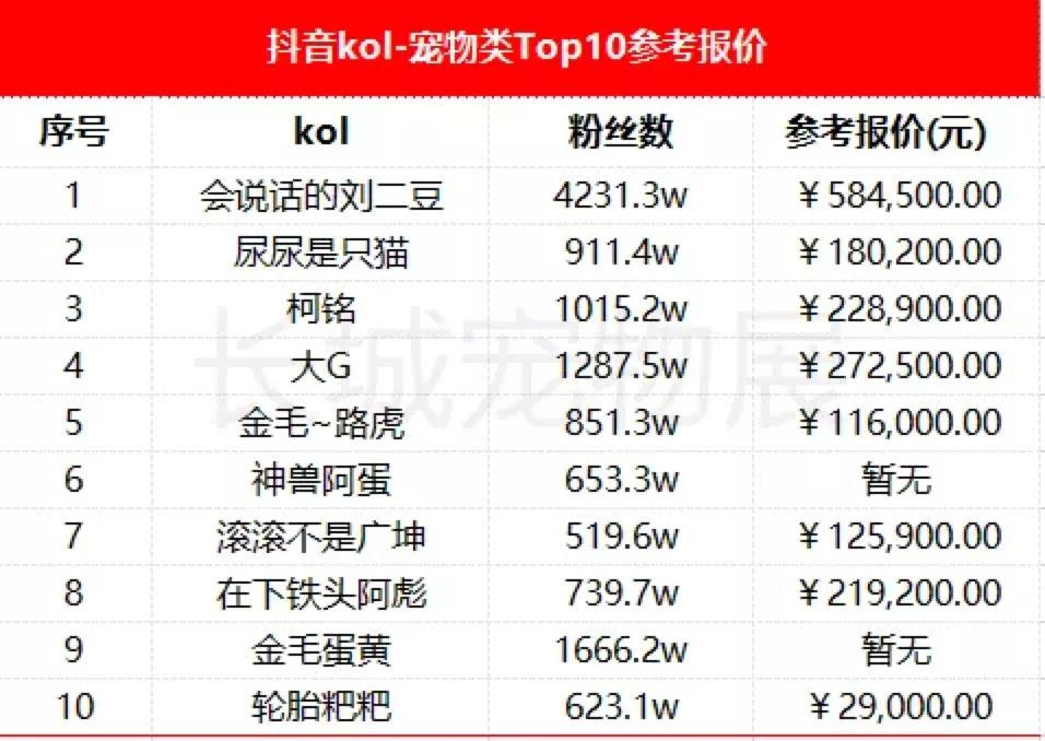 “郭老师”倒下后，“网红圈”大变天，躺赚稳赢的居然是猫和狗