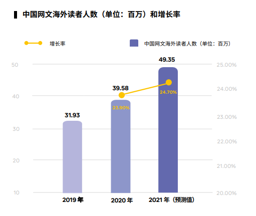 字节、小米入局，网文出海进入“4.0时代”