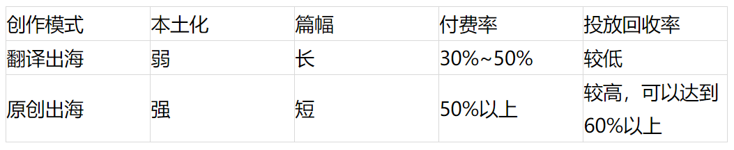 字节、小米入局，网文出海进入“4.0时代”