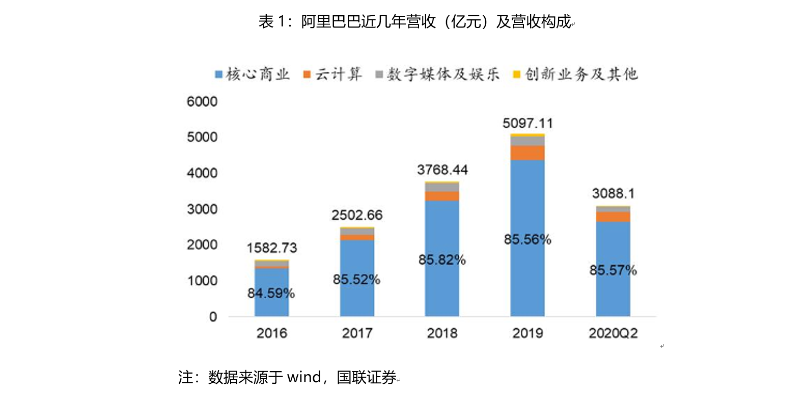 阿里和腾讯互联互通，(沾益网站快速排名)，究竟有哪些影响？