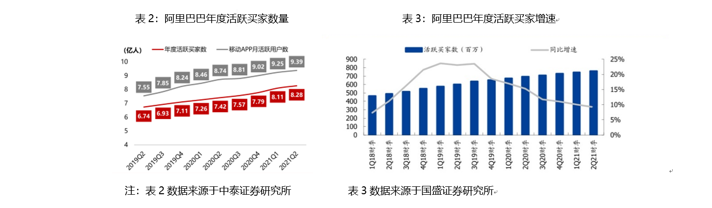 阿里和腾讯互联互通，究竟有哪些影响？