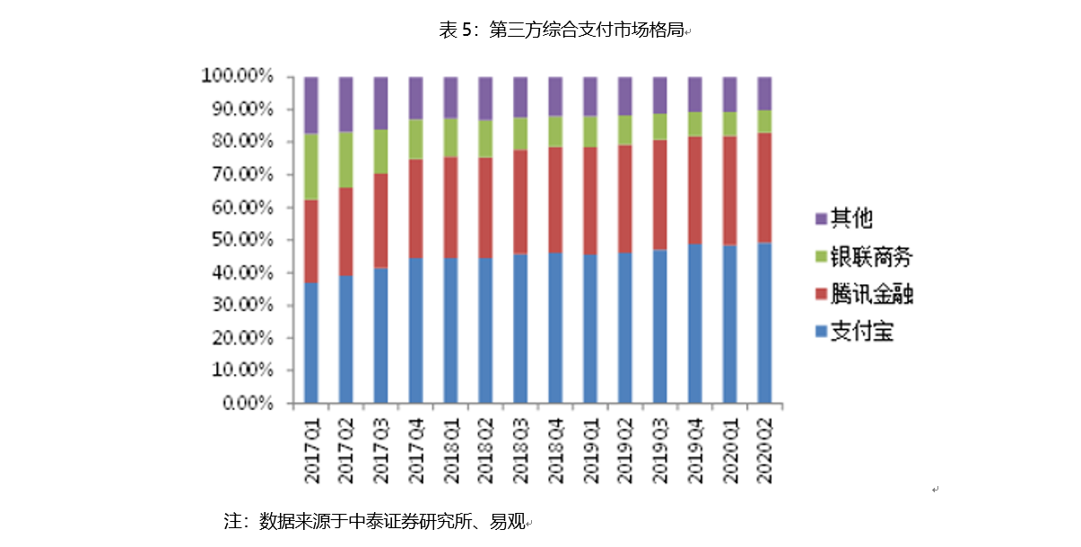 阿里和腾讯互联互通，究竟有哪些影响？