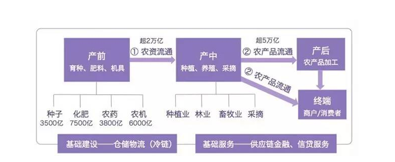 农业SaaS，「无人关注」的万亿市场