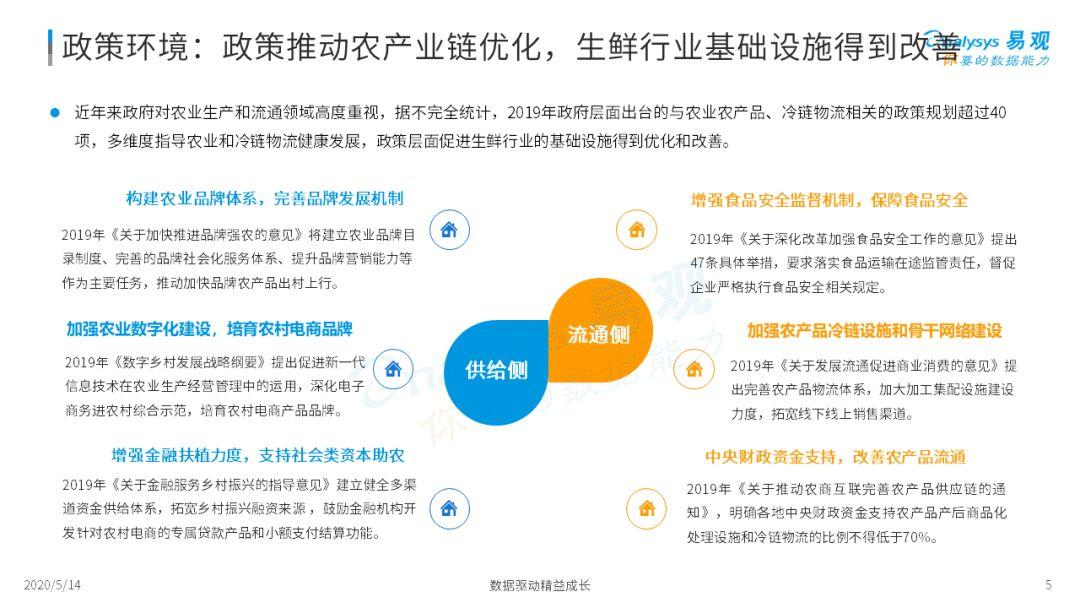 2020年中国生鲜电商市场年度综合分析