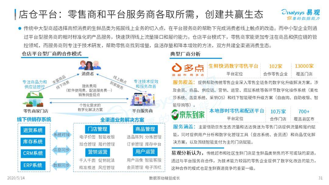 2020年中国生鲜电商市场年度综合分析